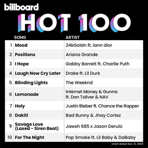 Download Billboard Hot 100 Singles Chart 21 Nov 2020 Mp3 320kbps