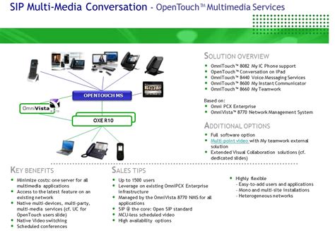 multimedya tuemlesik iletisim sistemleri sip multi media conversation