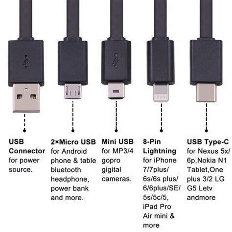 differences  mini usb micro usb  usb  explained memory suppliers