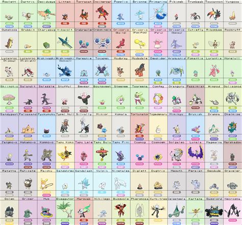 gen vii pokemon  names  types   single image pokemon