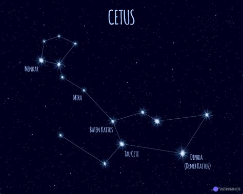 star constellations names meanings pictures