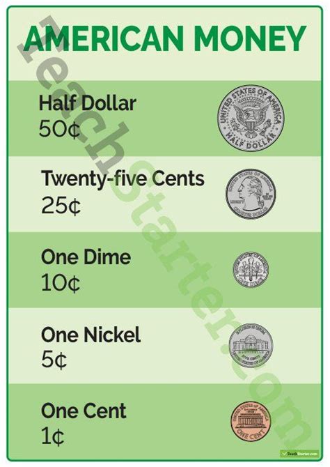 american currency poster coins teaching resource teach starter
