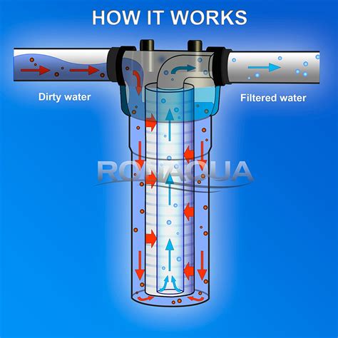 Water Filter Cartridge 10 Inch Grooved Sediment 5 Micron Ronaqua