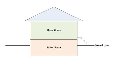 slab floor  grade meaning  construction viewfloorco