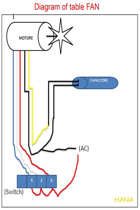 wire fan wiring diagram