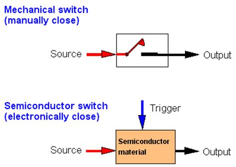 switch dictionary definition switch defined