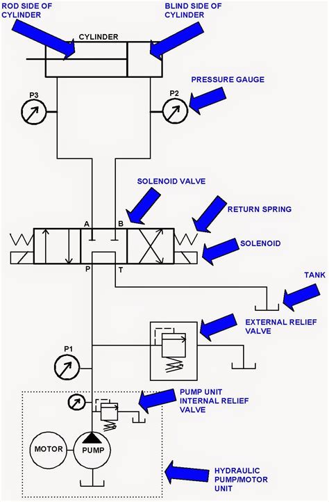 read hydraulic schematics