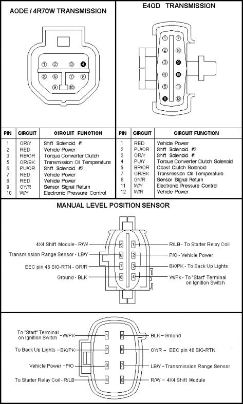 rw pcm wiring