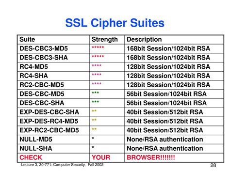 ppt 20 771 computer security lecture 3 ssl powerpoint presentation