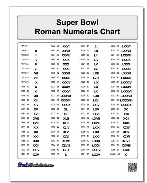roman numerals chart   roman numerals pro  printable roman numerals chart