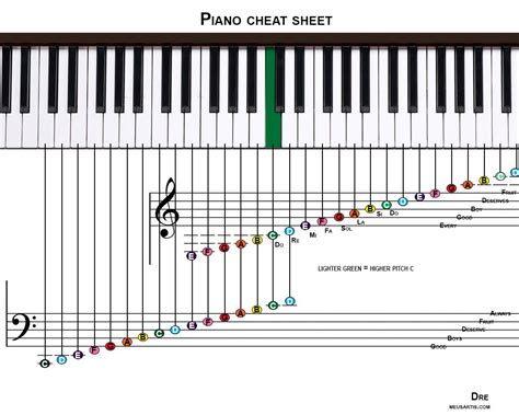 resources muezik egitimi muezik teorisi piyano