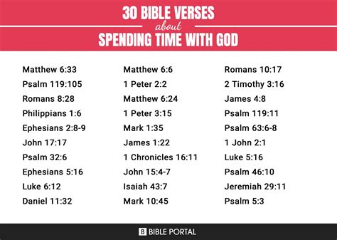 bible verses  spending time  god