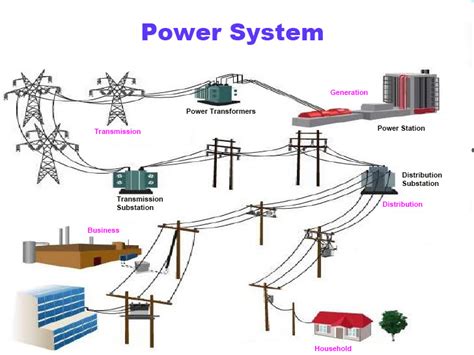 feature  electrical system ttf power