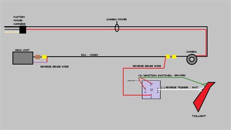 wiring diagram  reversing camera