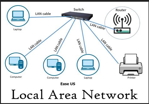 lan local area network easeus