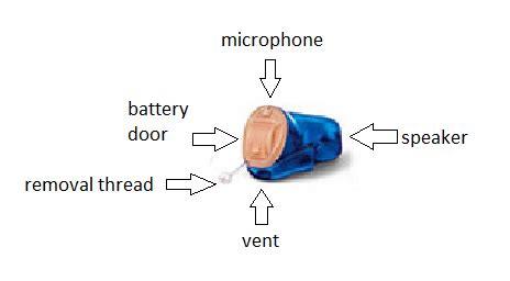 hearing aid parts diagram general wiring diagram