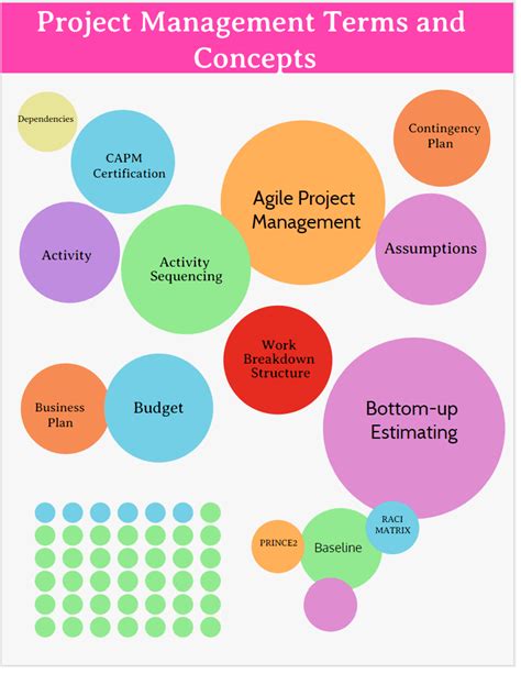 project management terms  concepts projectcubicle