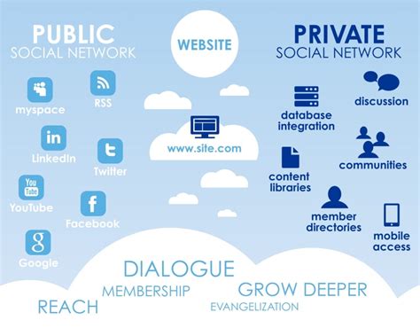 public  private social media      bahati medium