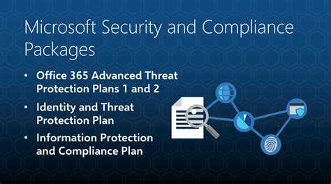 microsoft  security  compliance packages feature comparisons