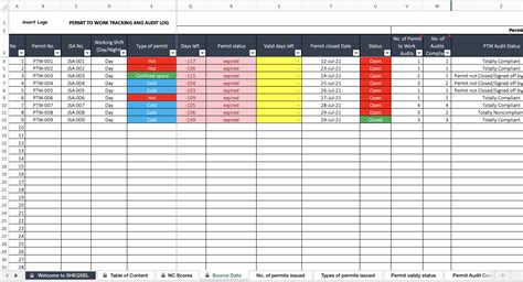 permit  work tracking  auditing log excel template health
