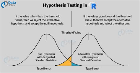 introduction  hypothesis testing   learn  concept