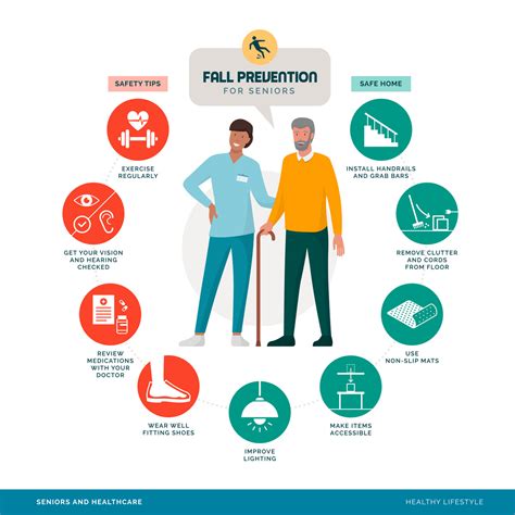 fall prevention  reduction strategies  seniors  osborn ny
