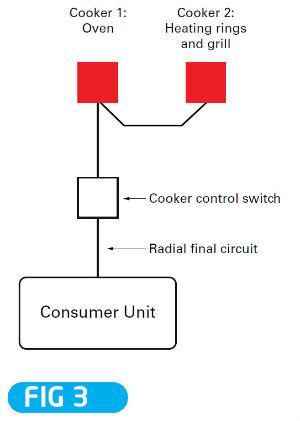 technical guide installing  cooker circuit