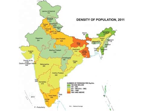 Census Of India 2011 And 2001 History Of Census In India