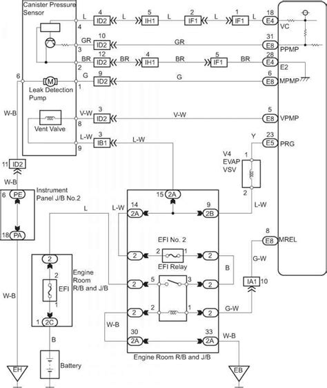 stereo unit wiring diagram   toyota tacoma