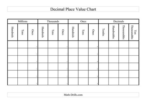 decimal place  chart  math maniac pinterest places place