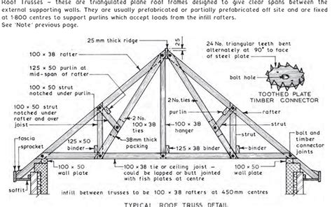 roof strut common trussed rafter roof  truss   strut  sc  st chest  books