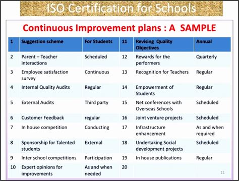 continuous improvement plan template sampletemplatess