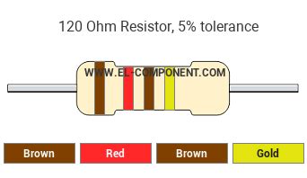 ohm  resistor color code brown red brown gold resistor