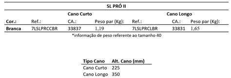 sl pro seteleguas