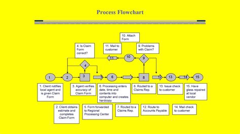 flow chart powerpoint template