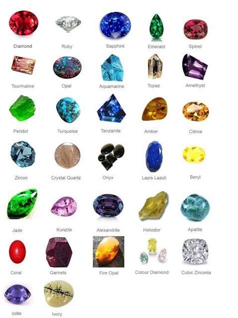 gemstones gemstones chart crystals gemstones