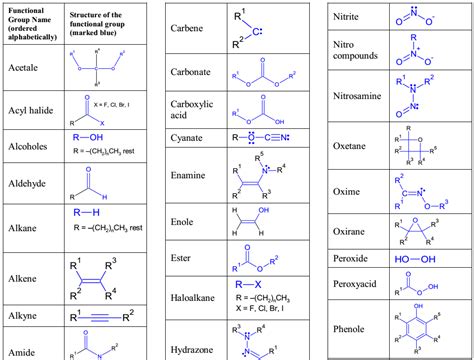 functional groups  chemistry