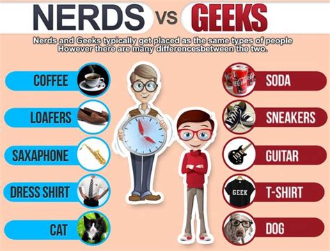 nerds  geeks   names fun  english fluencyfun