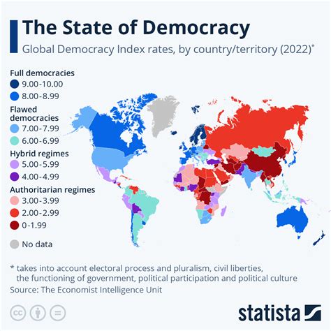 state  democracy  declining   world