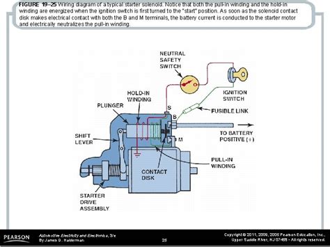 typical automtive starter wiring diagram diagram twister  wiring diagram full version hd