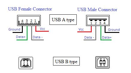 skema kabel usb terbaru skema diagram
