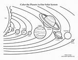 Planeten Sonnensystem Ausmalbilder Planets Pluto Ausmalbild Surya Tata Weltall Unbelievable Stupefying Neptun Basecampjonkoping sketch template