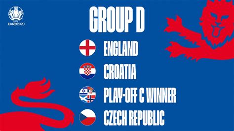 euro 2020 draw england in group with croatia while wales meet italy