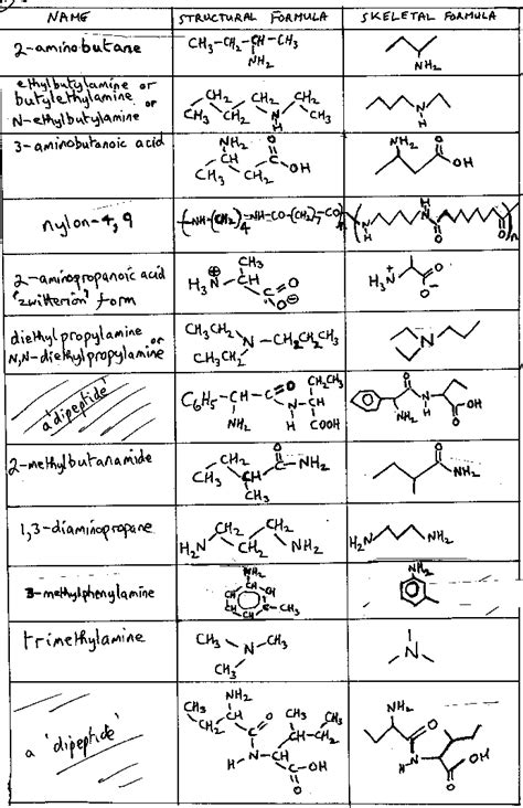 organic chemistry nomenclature worksheet  answers worksheet works