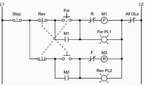 plc implementation  forwardreverse motor cicuit  interlocking lekule