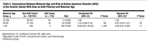 advancing paternal age and autism autism spectrum disorders jama psychiatry the jama network