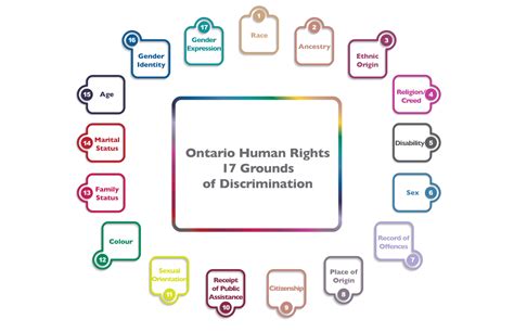 Pages Human Rights Code Grounds