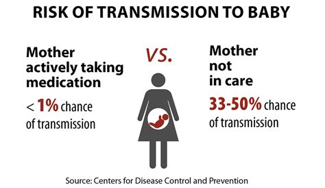 Community Hiv Network Tackles Memphis Rates Le Bonheur