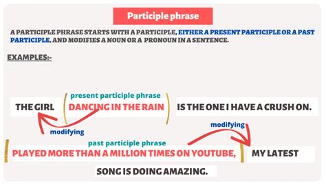 participle phrases  english grammar participial phrases