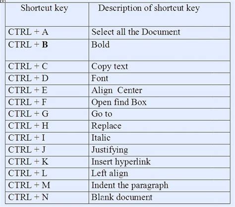 keyboard shortcuts  system commands  popular  programs updates computersolution